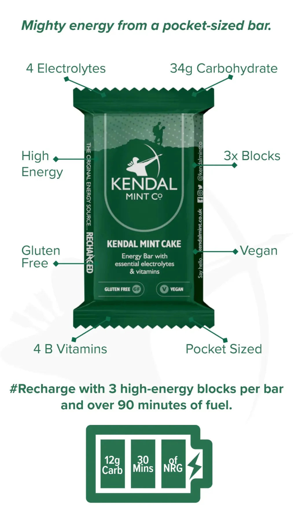 KMC NRG BAR Kendal Mint Cake Pocket Energy Bar - Original